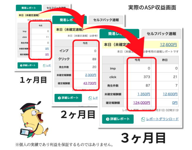コミュニケーションの自動化